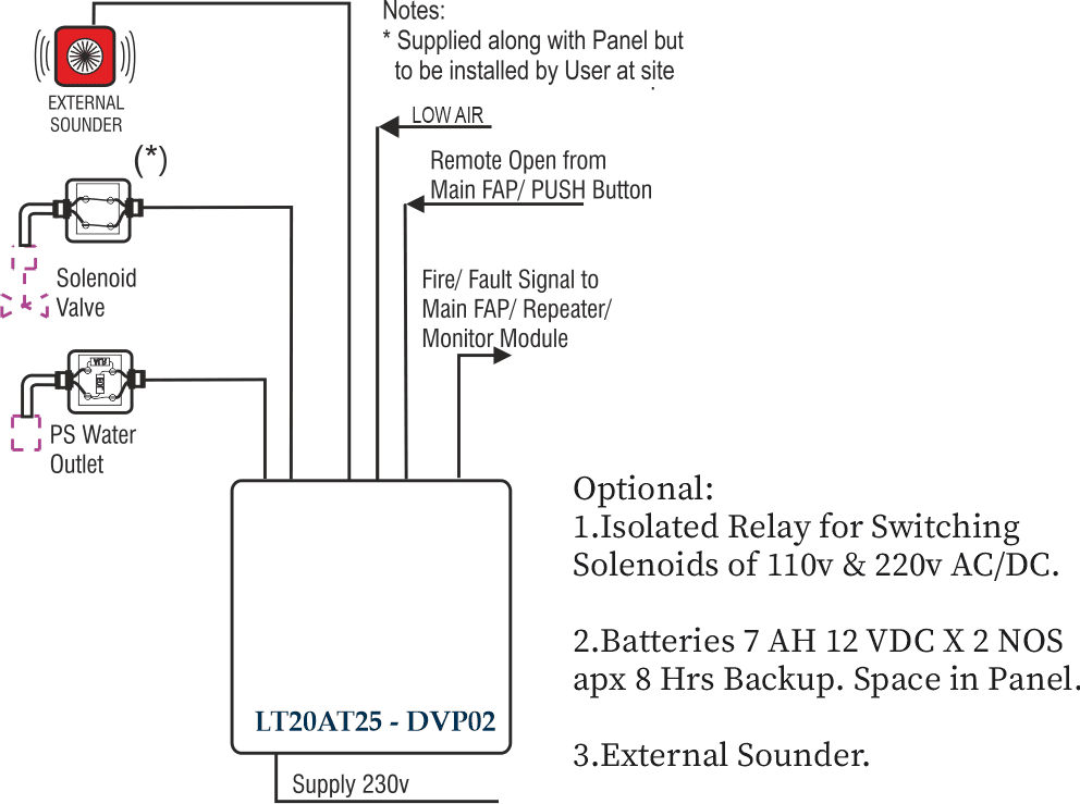 Single Line Diagram