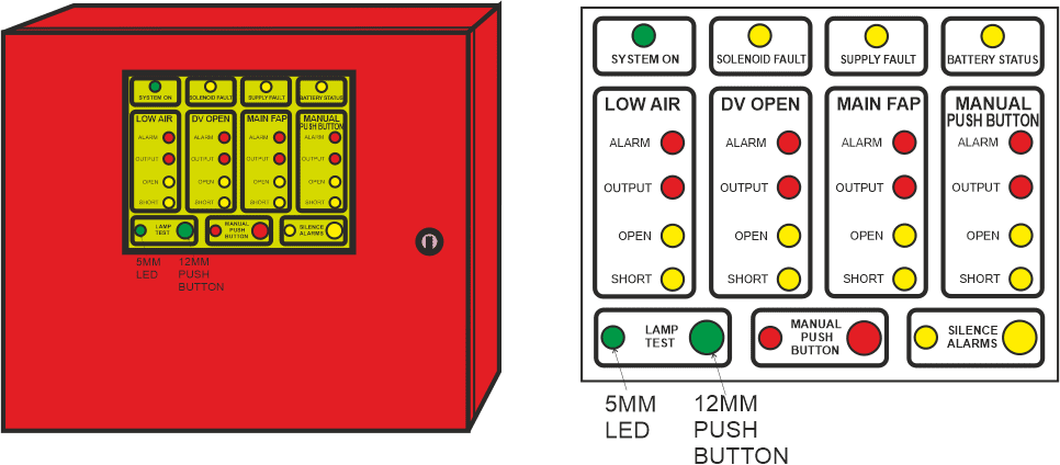 Deluge Valve Control Panel